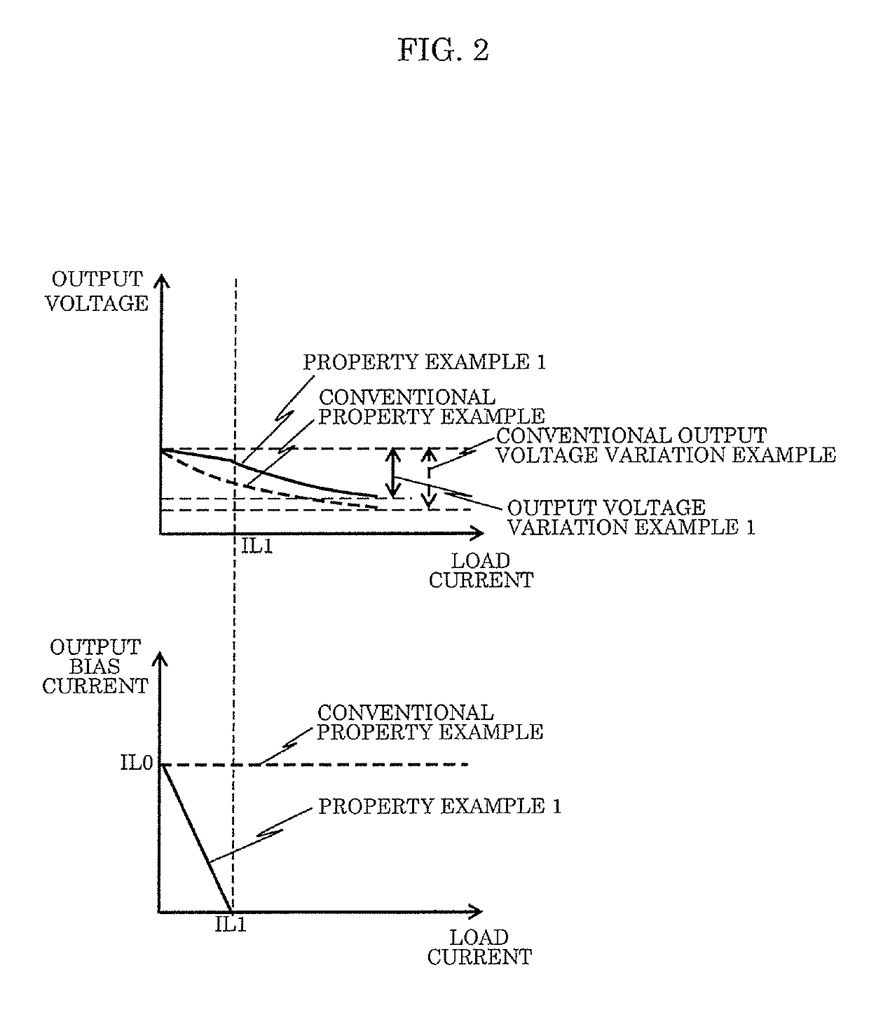 Regulator circuit