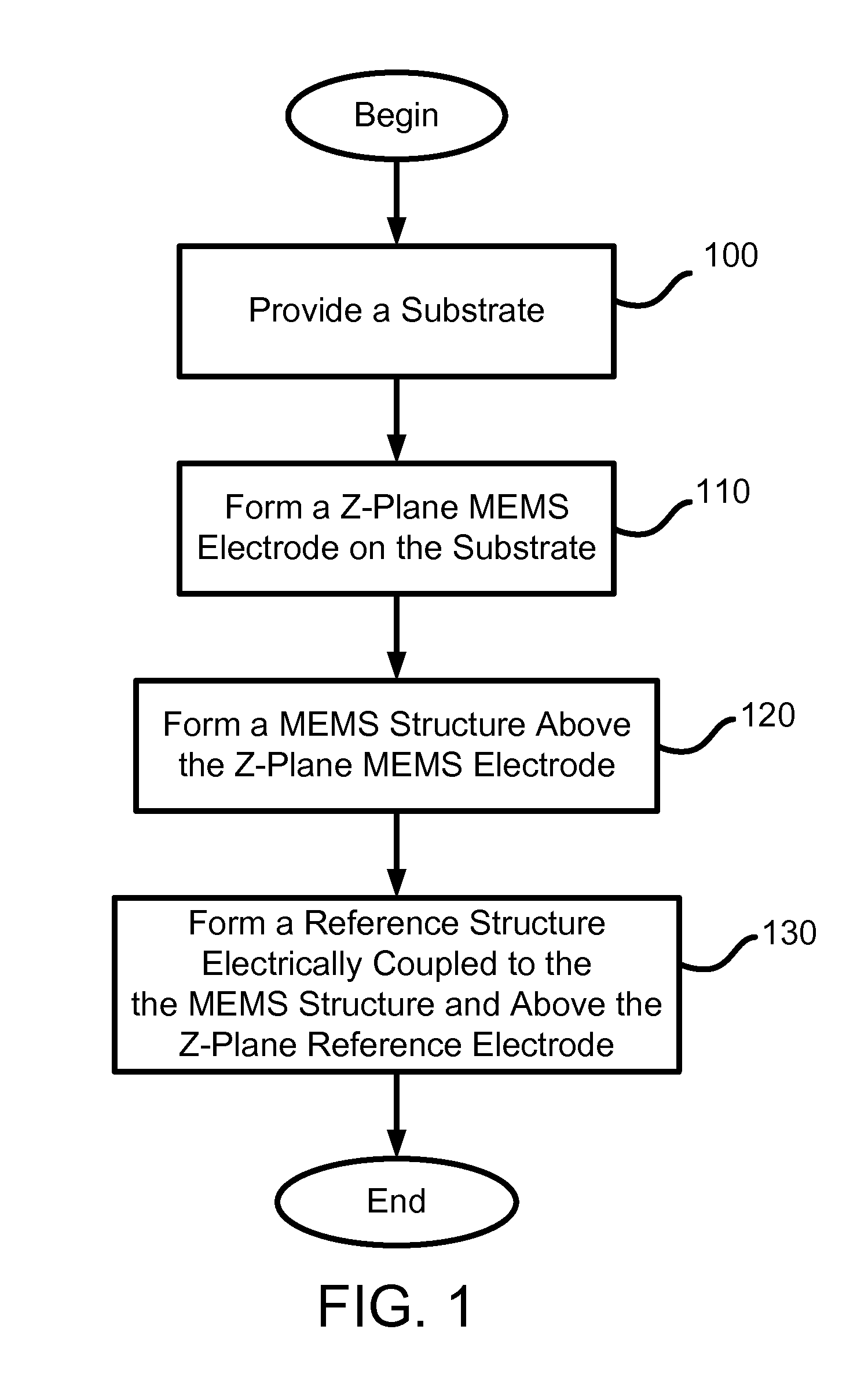 MEMS Sensor with Movable Z-Axis Sensing Element