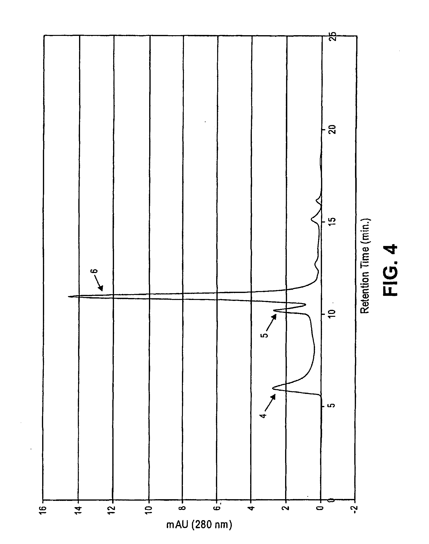 Acryloyloxyethylphosphorylcholine Containing Polymer Conjugates And Their Preparation