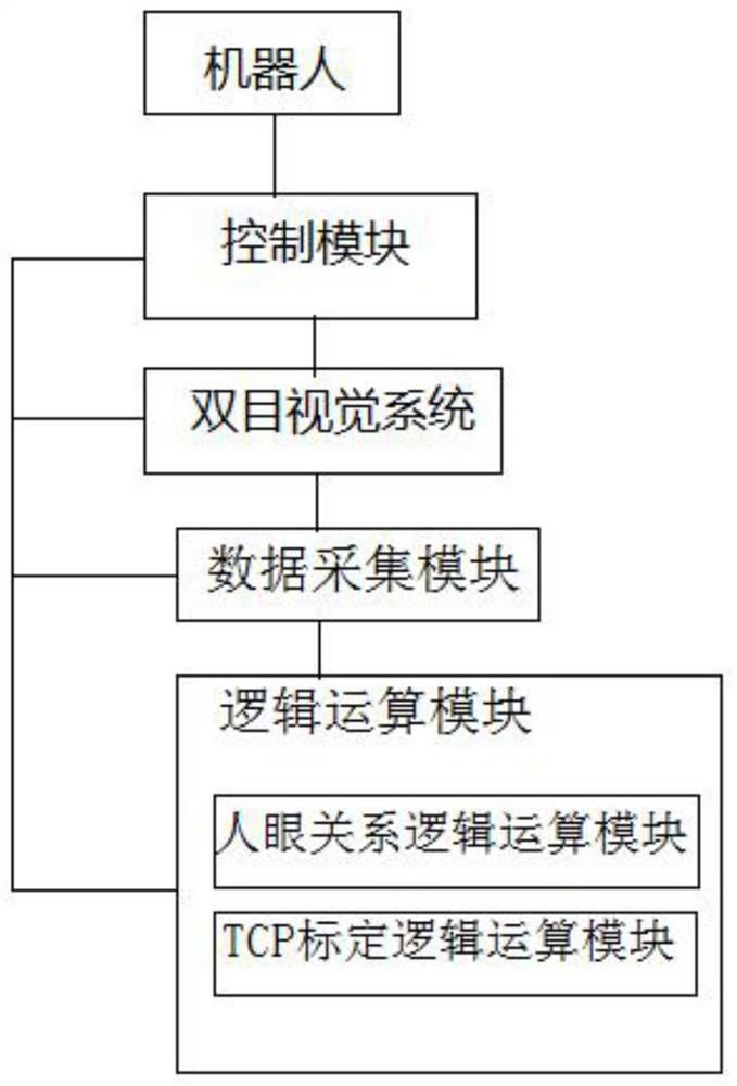 A robot tcp calibration system based on vertical reflection