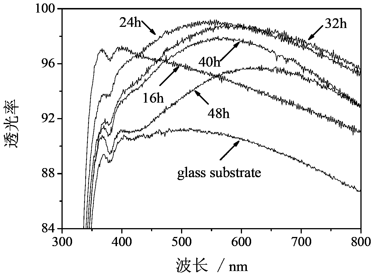 Preparation method of wear-resistant antireflective coating comprising mesopores, and wear-resistant antireflective coating comprising mesopores