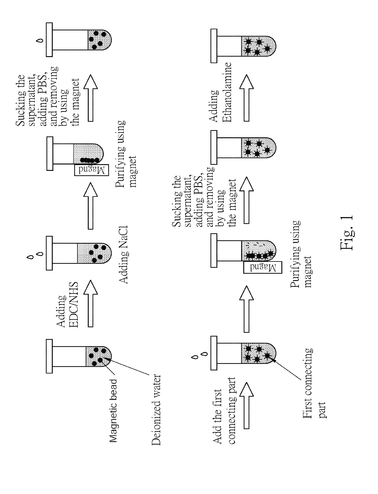 Method for detecting the target in a sample