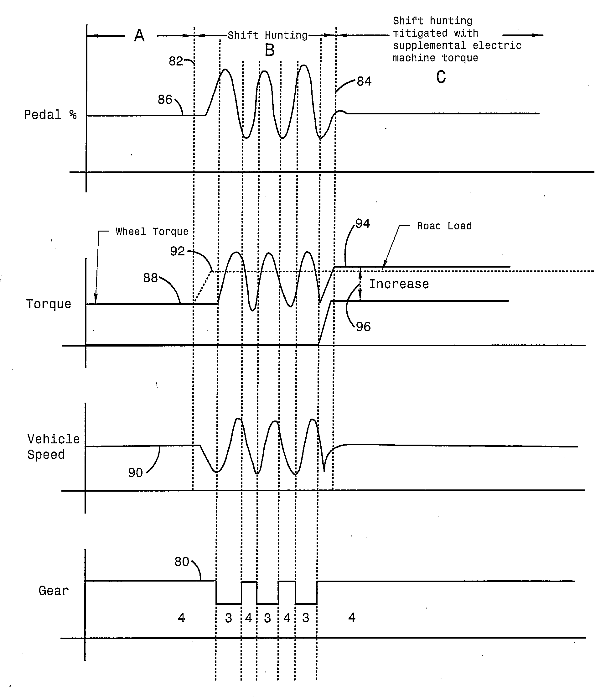 Detecting Operation of a Vehicle on an Ascending Grade