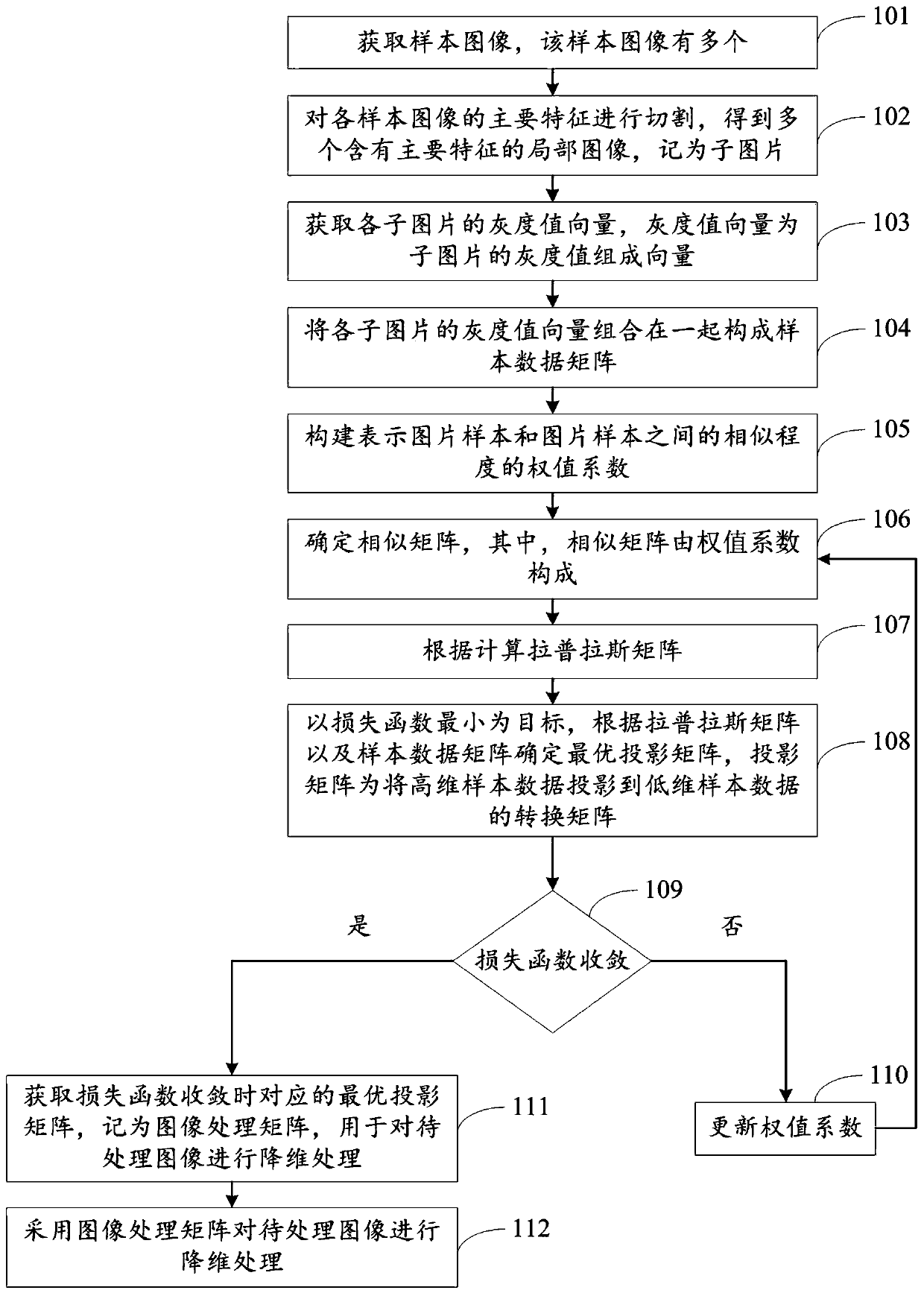 Image processing and classifying method and system