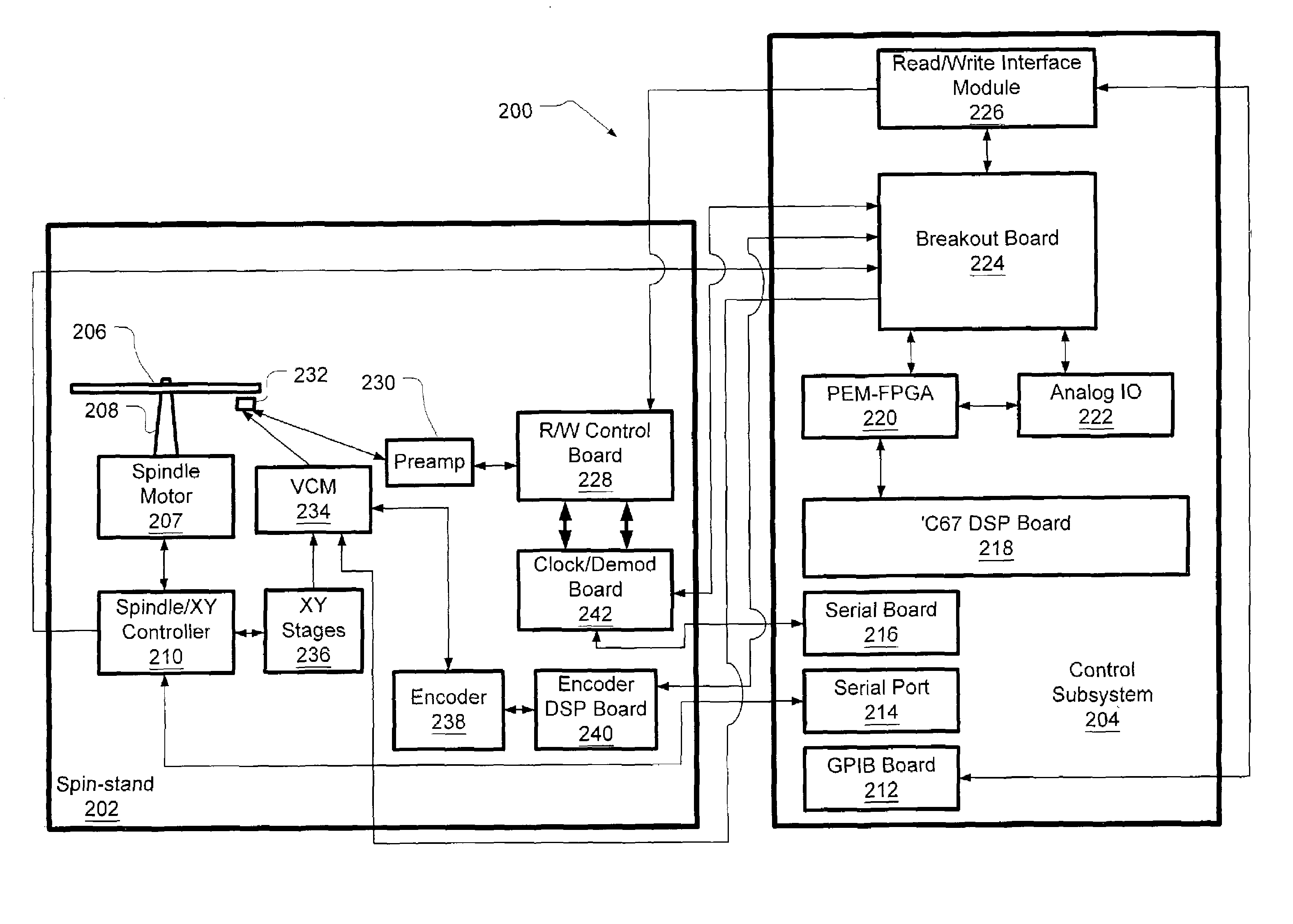 High bandwidth large stroke spin-stand