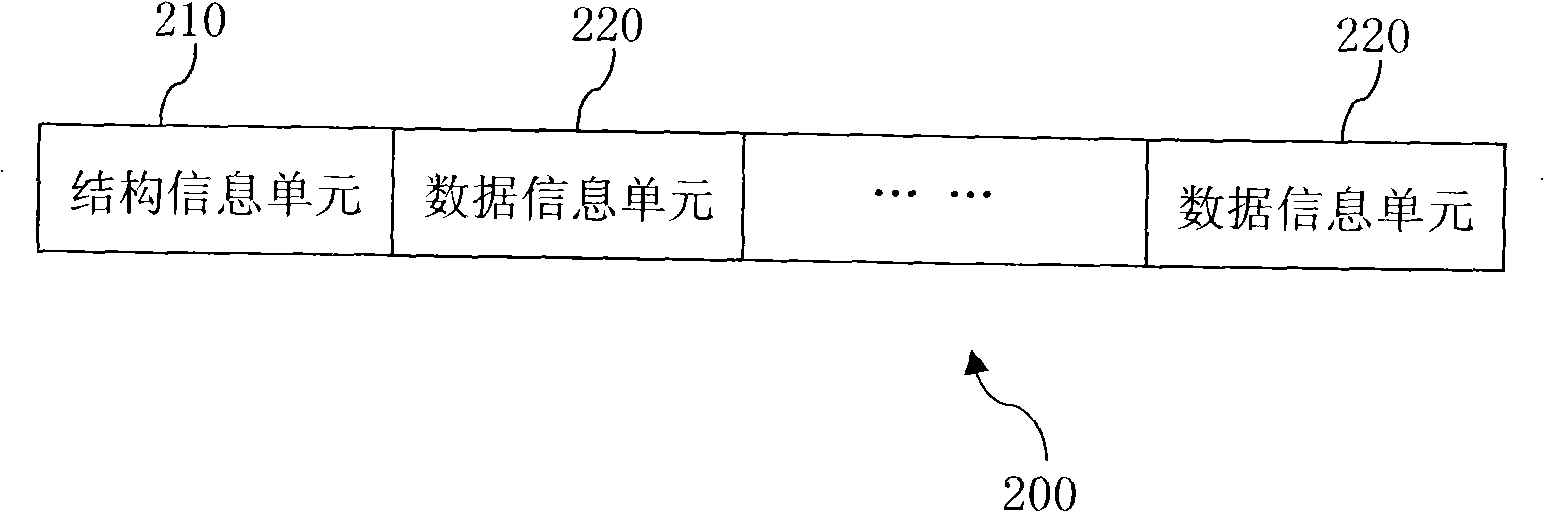 Write operation method for mapping cheap magnetic disc redundant array equipment