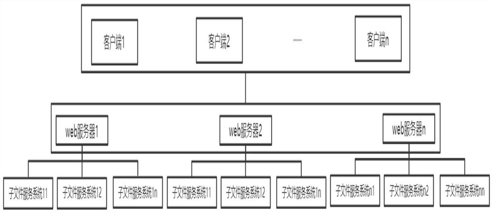 Web attack behavior detection method and system based on file service system