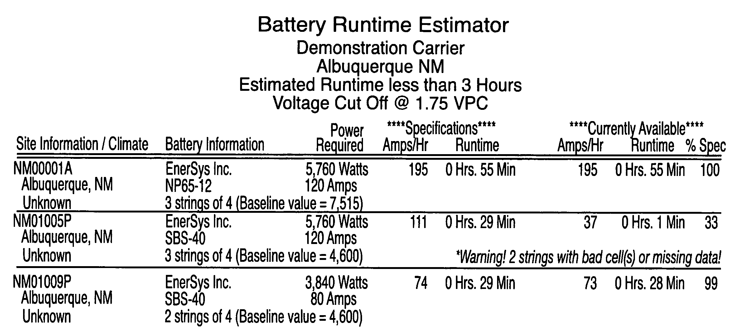 Battery management system and apparatus with runtime analysis reporting