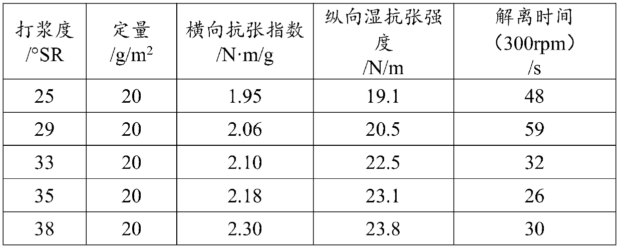 Water-soluble toilet paper and preparation process thereof