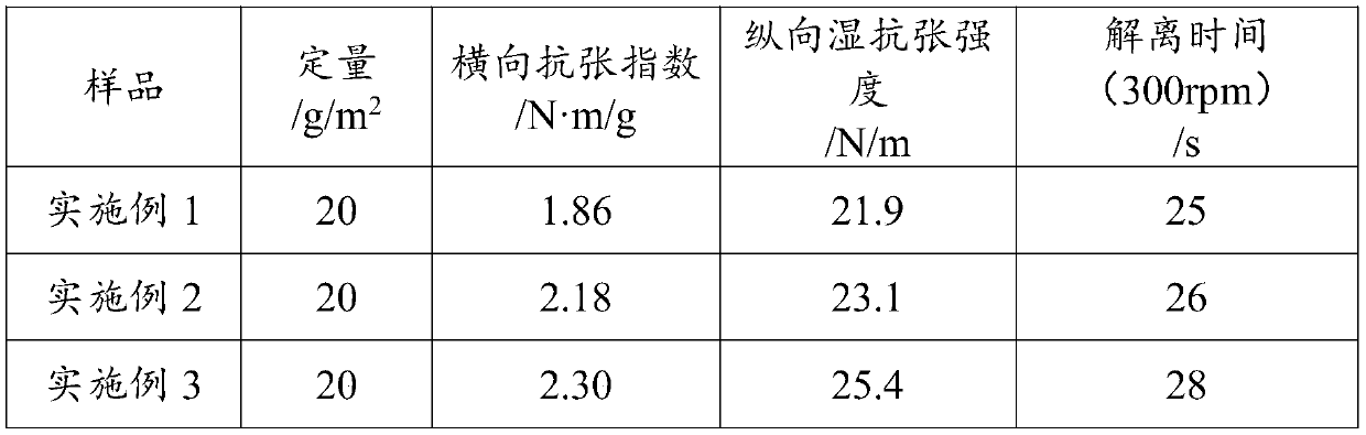 Water-soluble toilet paper and preparation process thereof