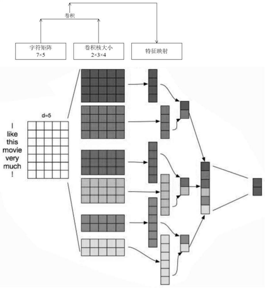 Entity joint labeling relation extraction method and system based on probabilistic graph