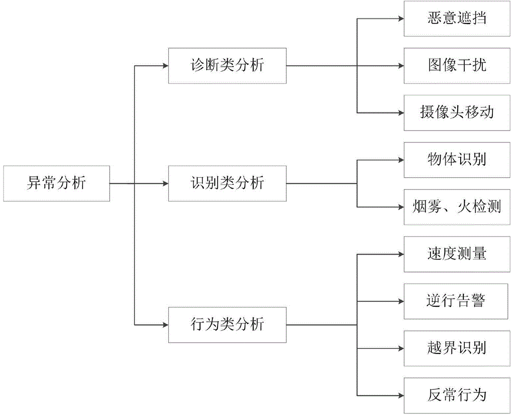 Multi-path monitor video management method and device