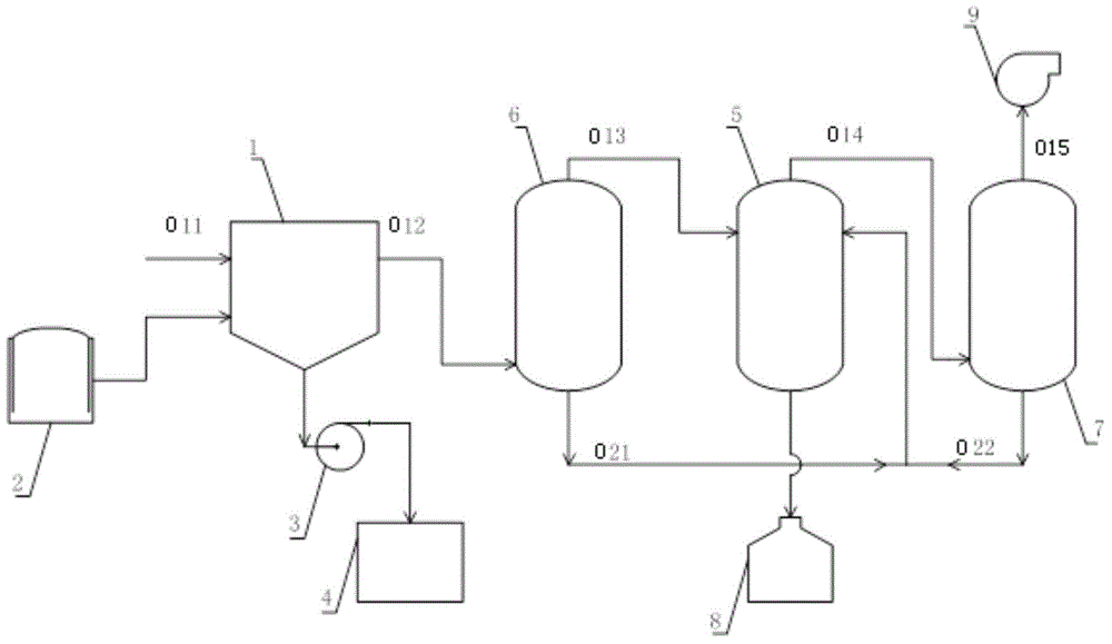 Method for recycling dusty waste gas