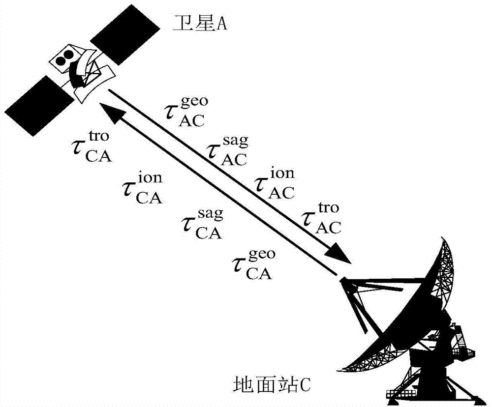 Inter-satellite system difference calibration method based on Ka range finding mode