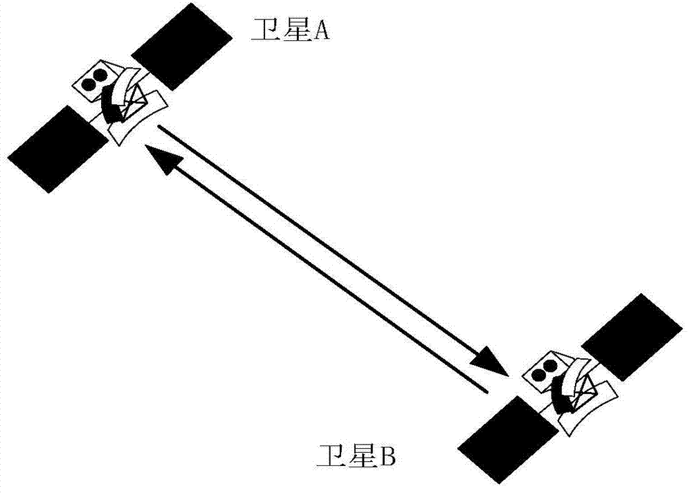 Inter-satellite system difference calibration method based on Ka range finding mode