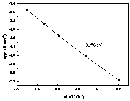 Preparation method of sulfide solid electrolyte