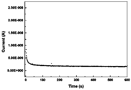 Preparation method of sulfide solid electrolyte