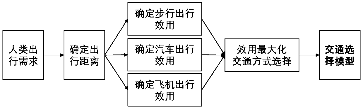 Human travel selection information mining method based on traffic travel data