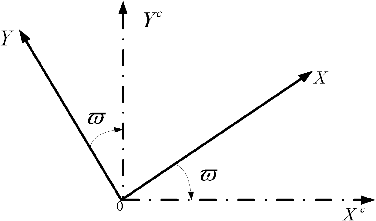 Radar tracking method based on coordinate rotation transformation