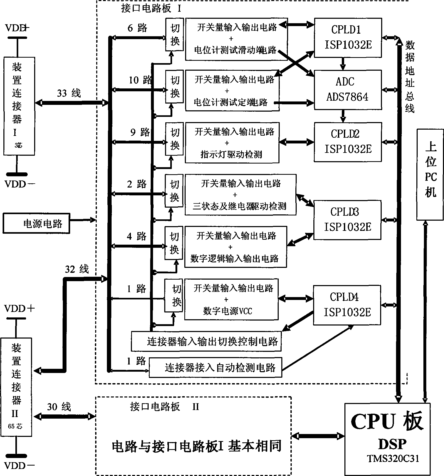 On-line detection device of control platform