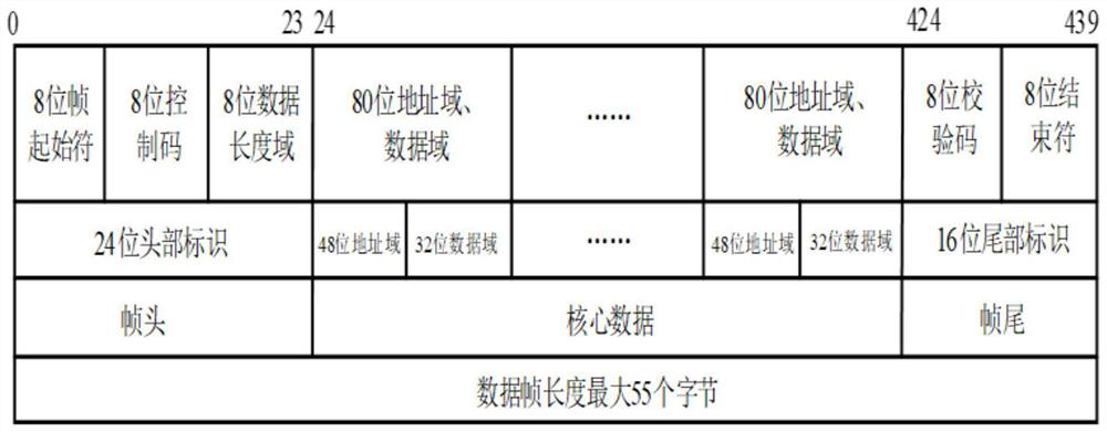 Data fusion system and method based on power line carrier communication