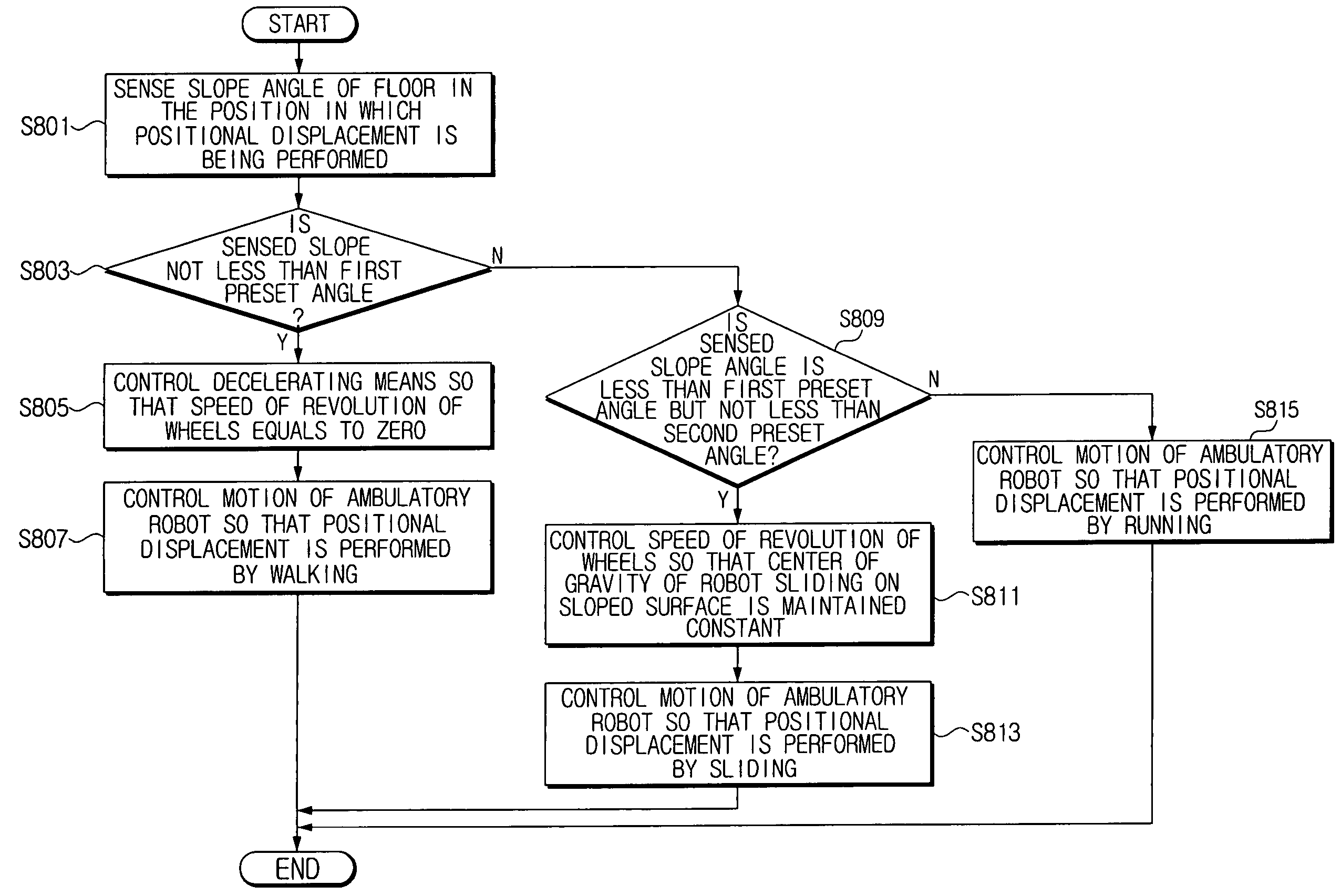 Ambulatory robot and method for controlling the same