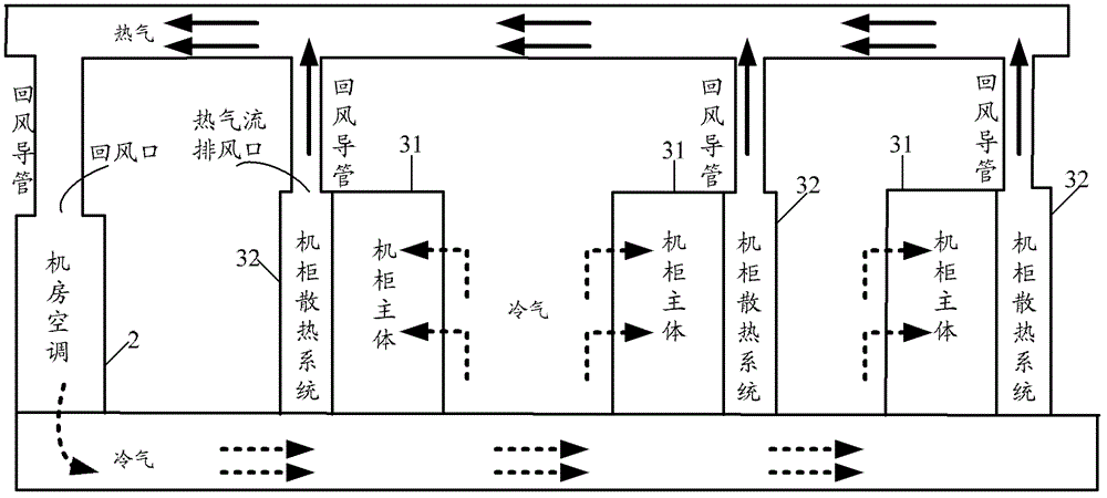 A cooling method and system for a cabinet, and a hot air flow collection and management system for a computer room