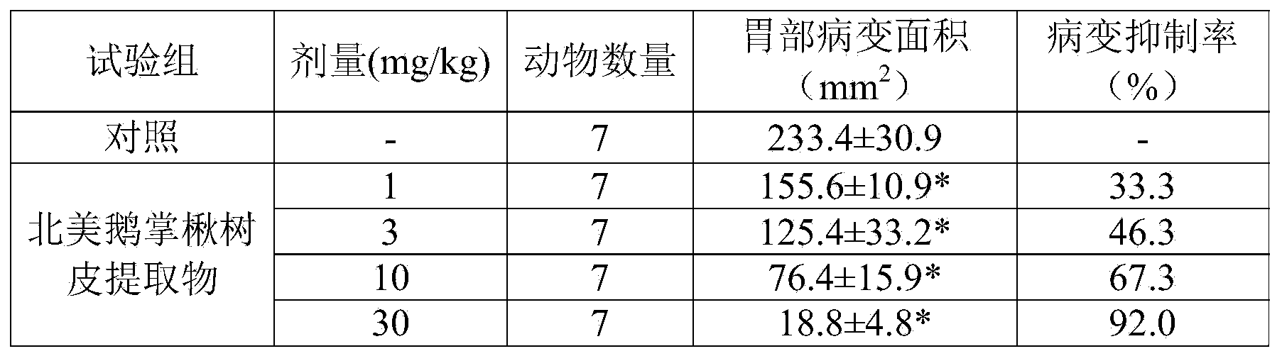 Pharmaceutical composition containing as active ingredient extract from bark of liriodendron tulipifera