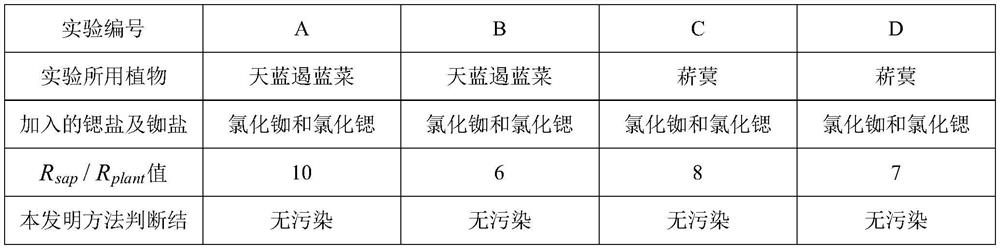 A method for identifying the properties of phloem juice