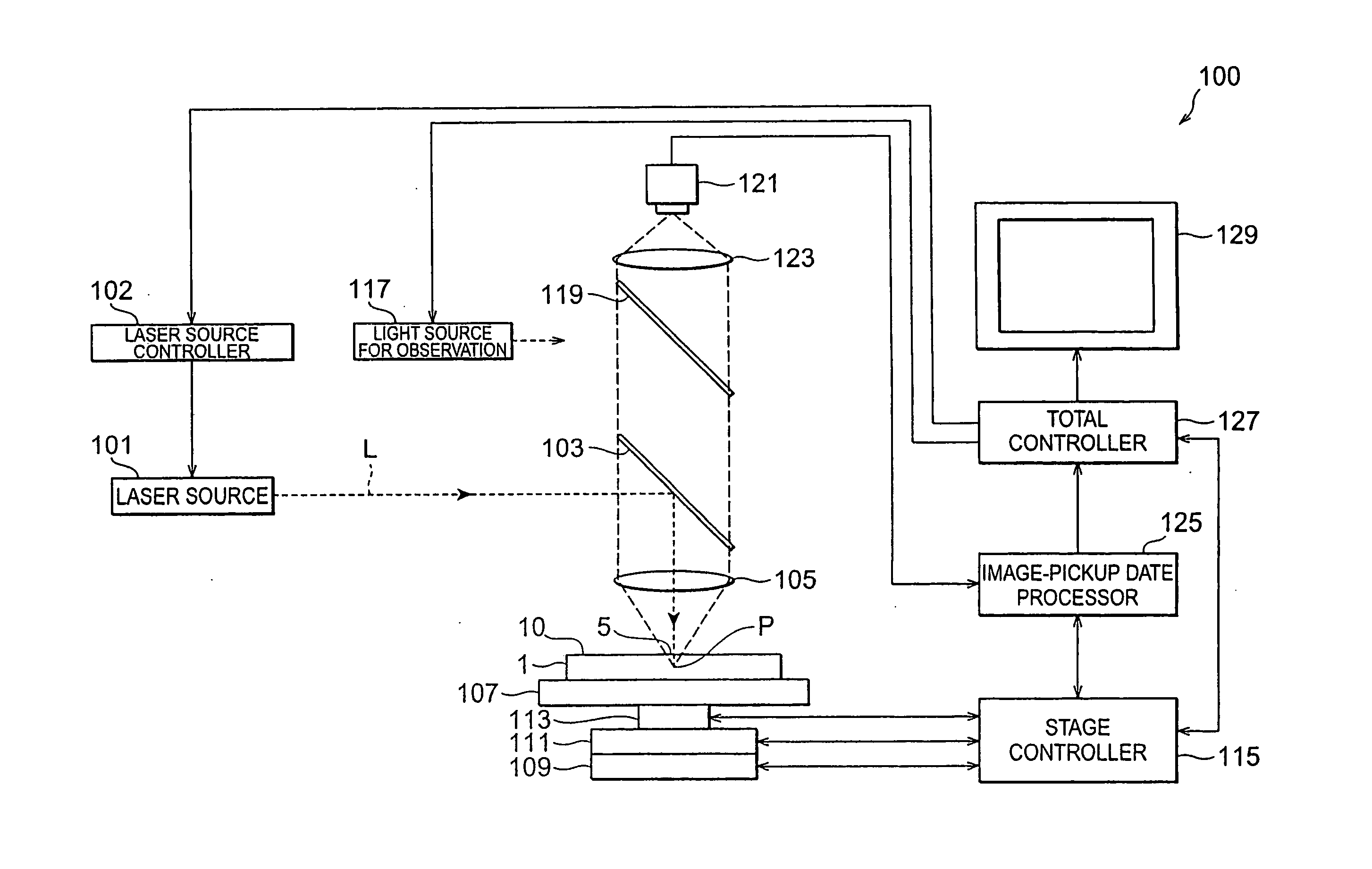 Laser processing method