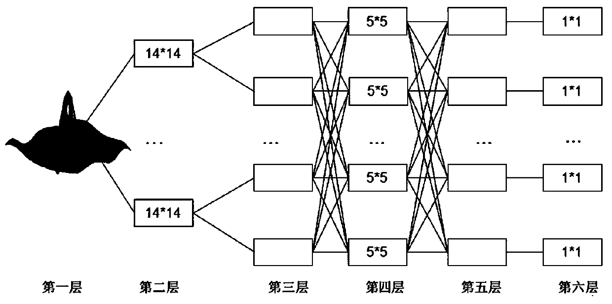 A teaching video image knowledge point dimension reduction analysis method