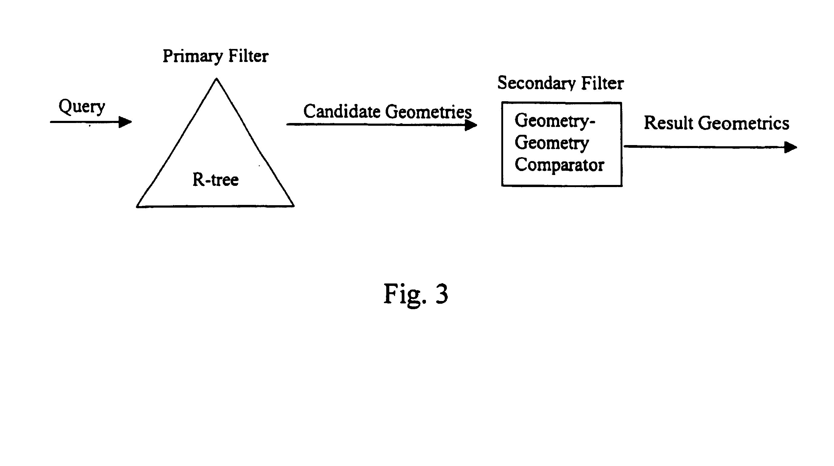 Query pruning using interior rectangles in an R-tree index