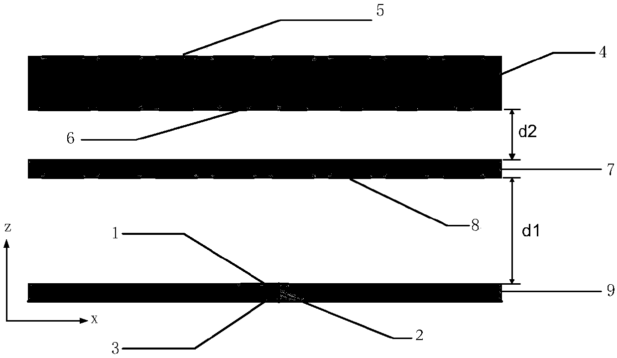 Fabry-Perot antenna with high gain and low radar cross section