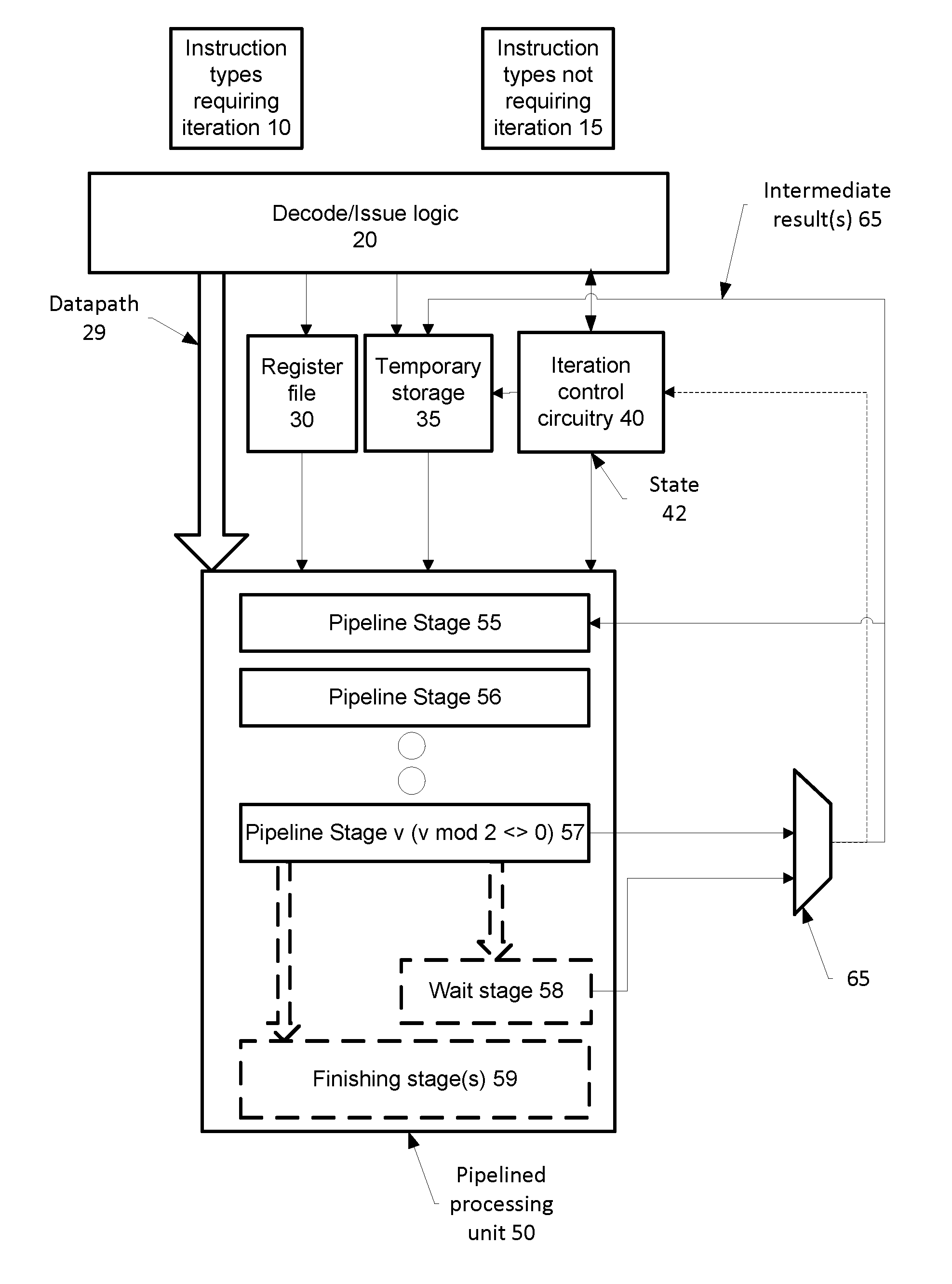 Variable Length Execution Pipeline