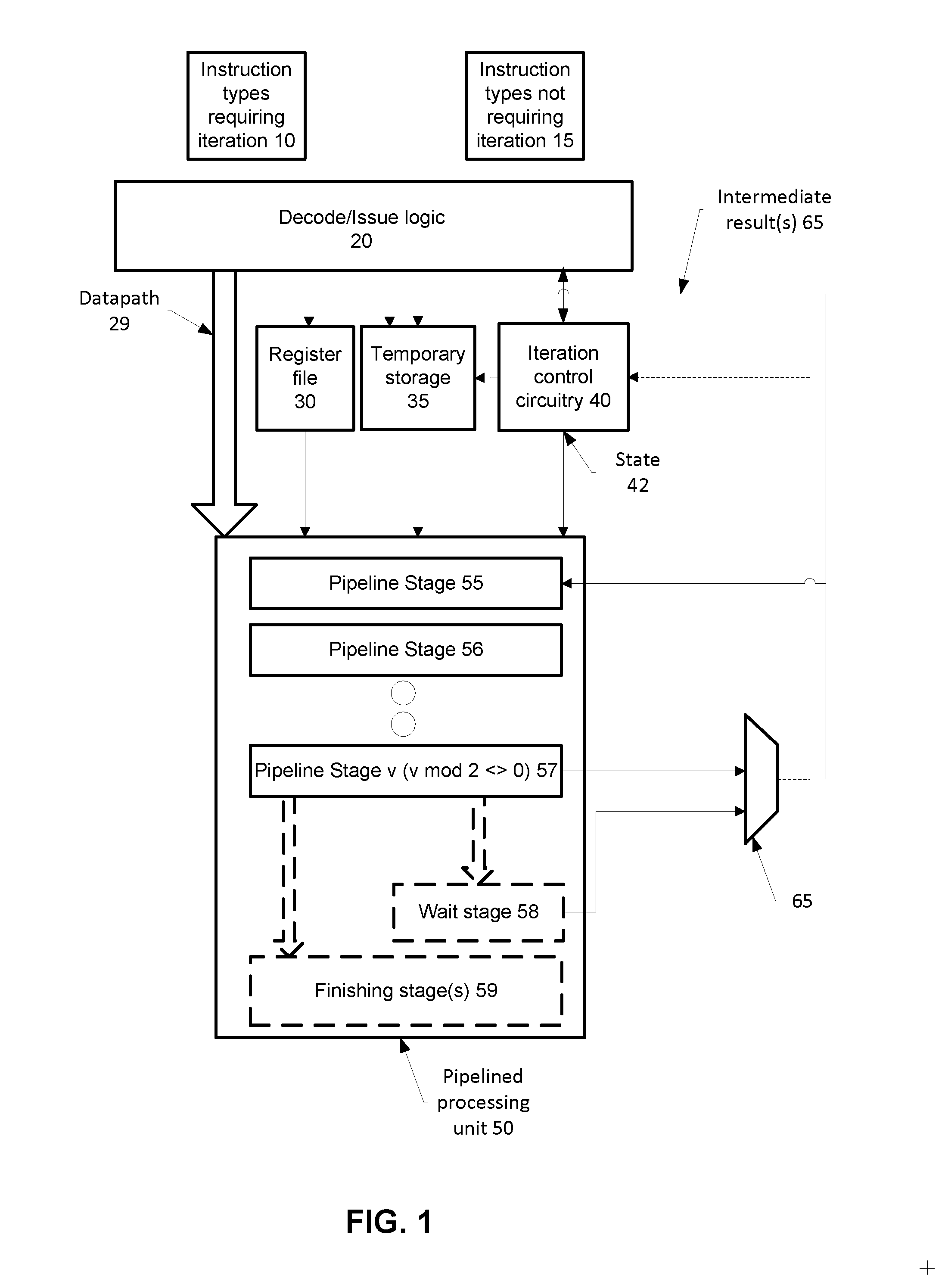 Variable Length Execution Pipeline