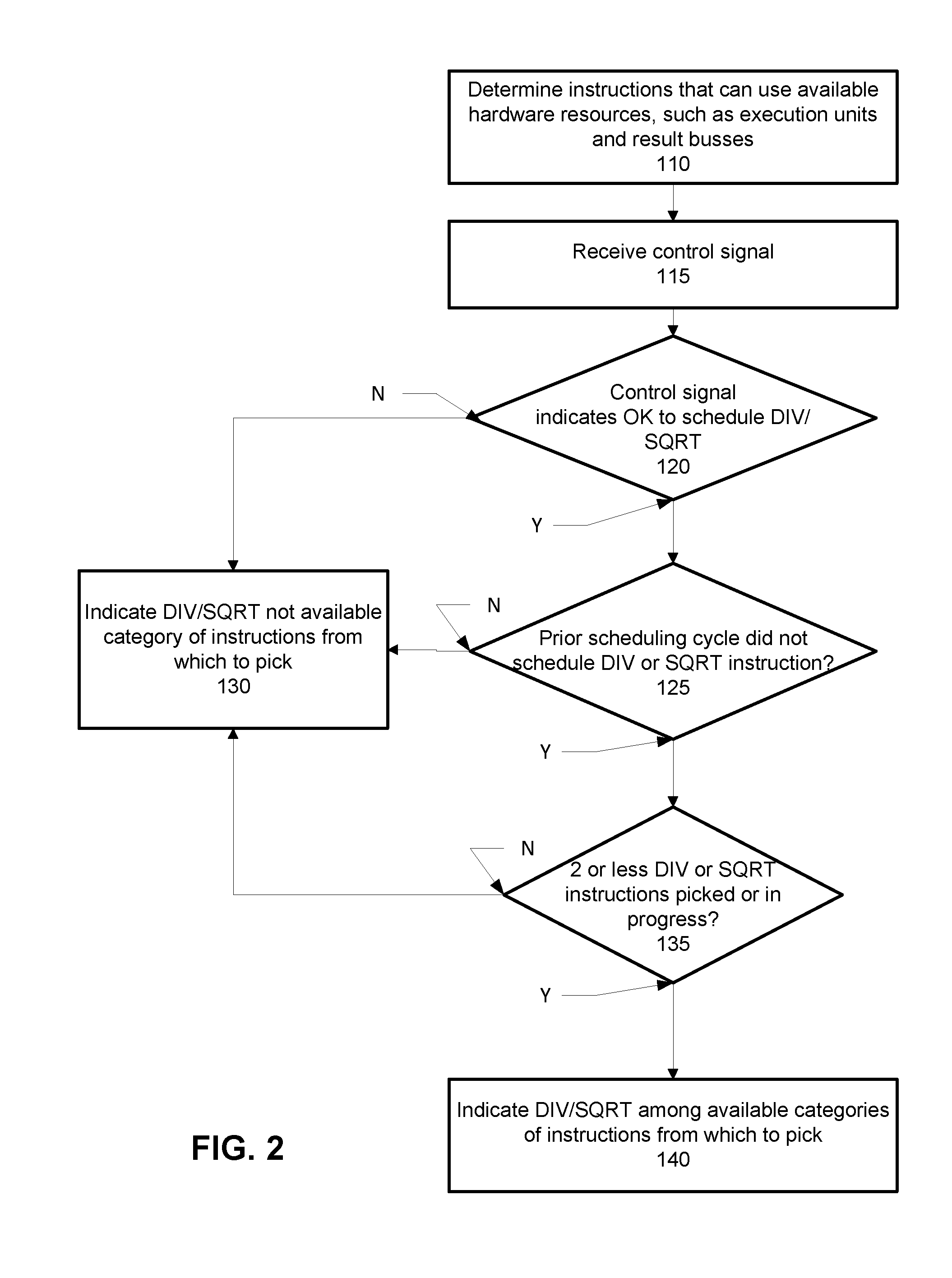 Variable Length Execution Pipeline