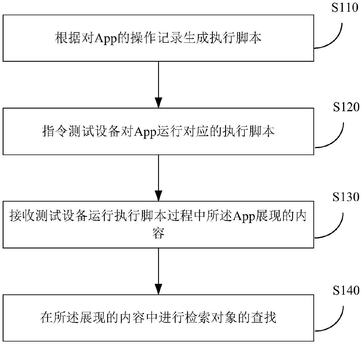 Method and device for retrieving and acquiring application software content