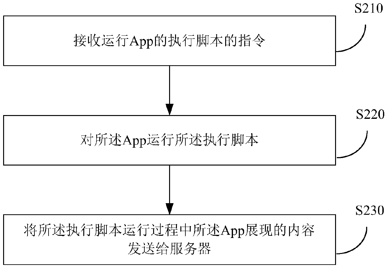 Method and device for retrieving and acquiring application software content