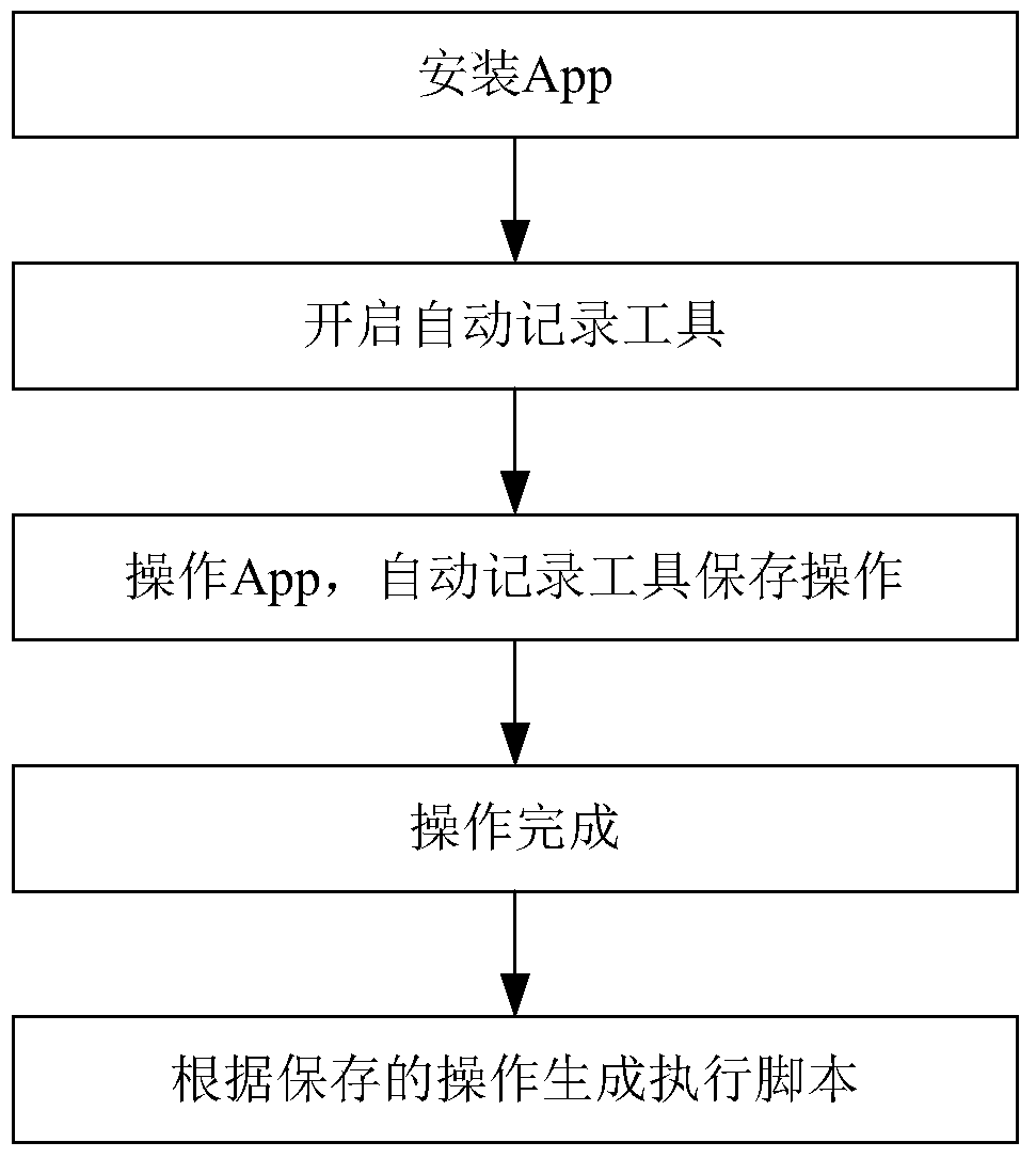 Method and device for retrieving and acquiring application software content