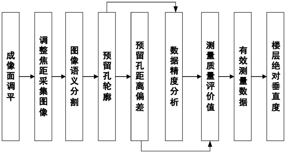 Method for measuring and controlling perpendicularity of super high-rise building