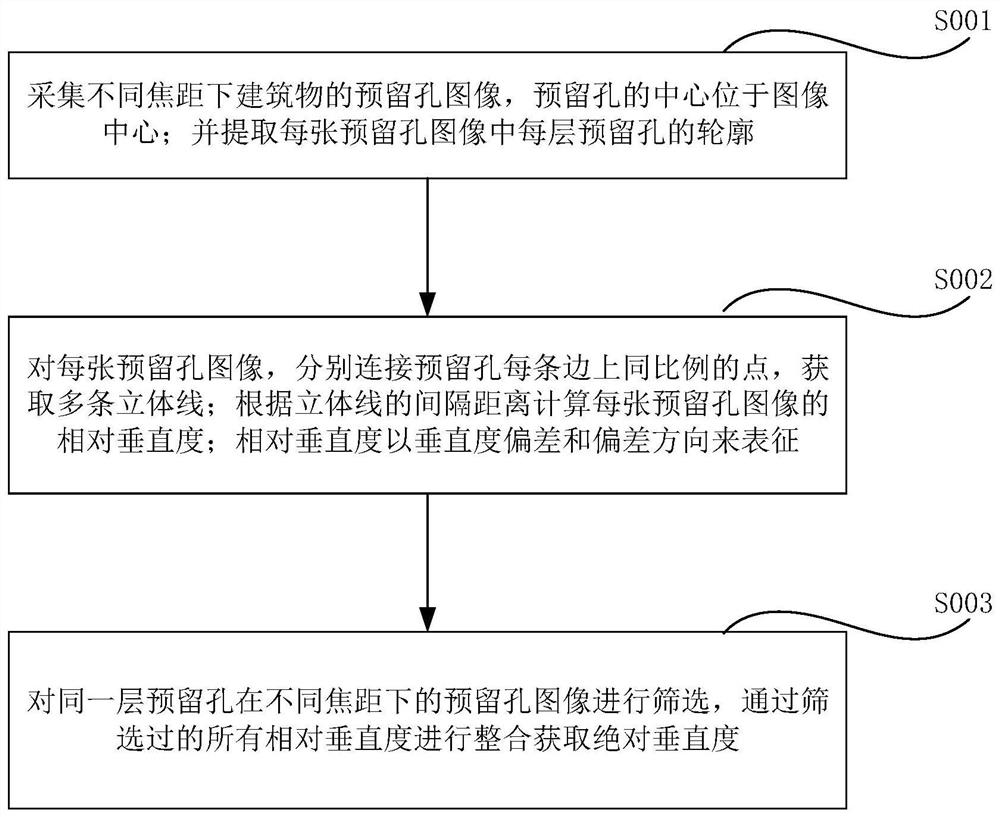 Method for measuring and controlling perpendicularity of super high-rise building