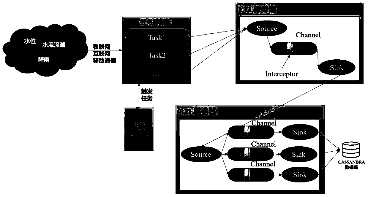 Decentralized flood early warning water information system for micro-service area and integration method thereof