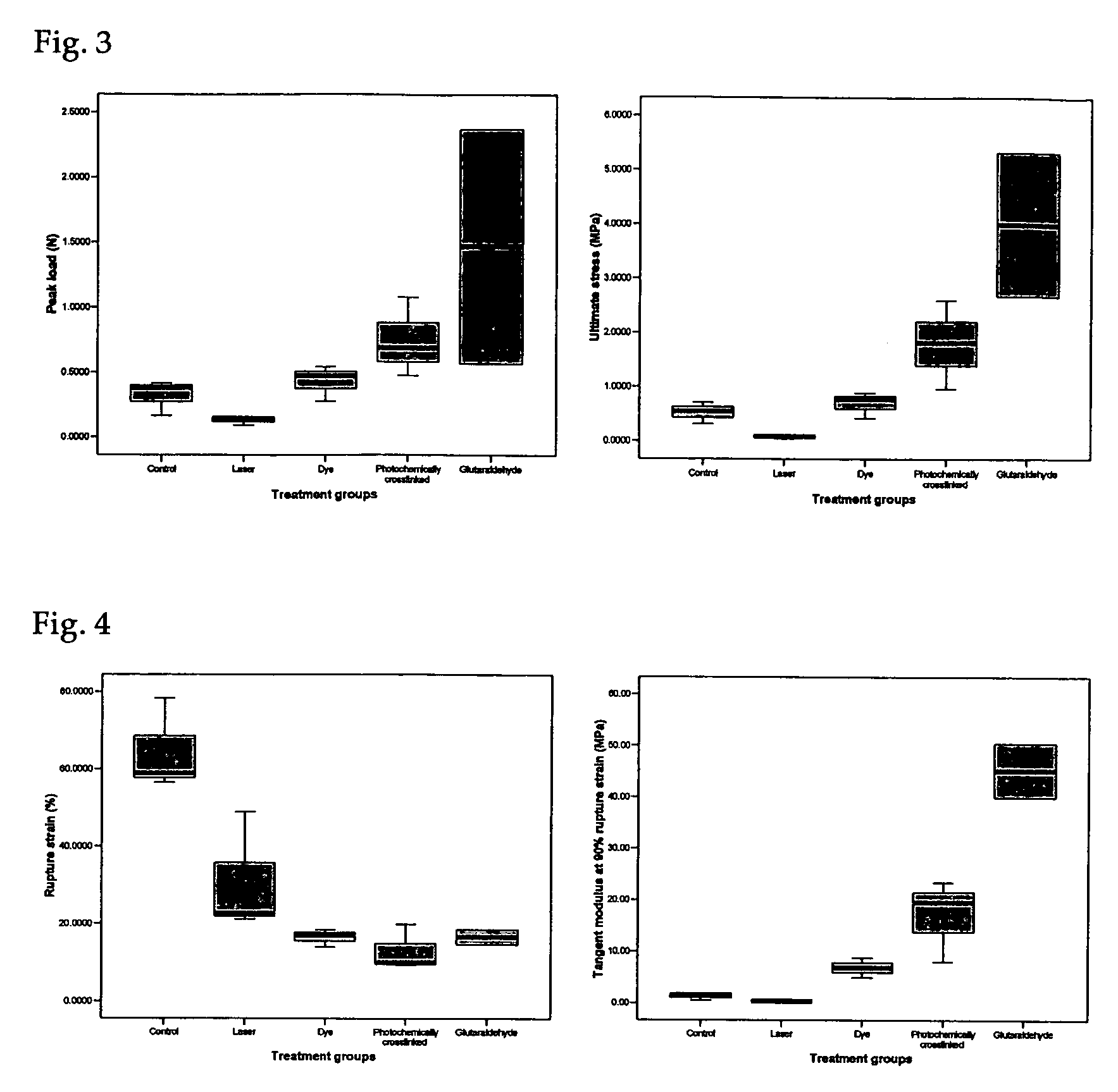 Photochemically crosslinked collagen scaffolds and methods for their preparation