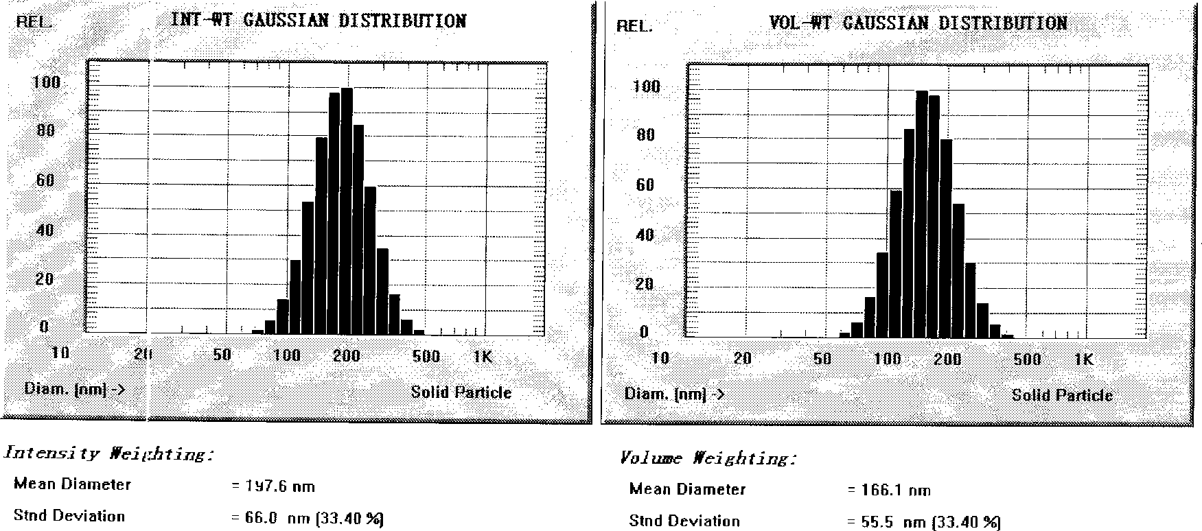 Nimodipine sub micro-emulsion injection and preparation method thereof