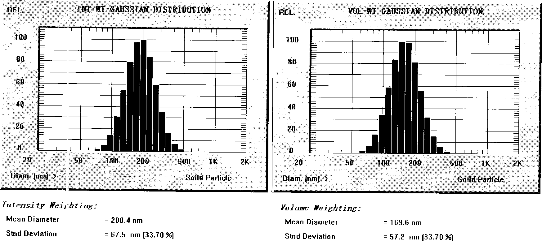 Nimodipine sub micro-emulsion injection and preparation method thereof