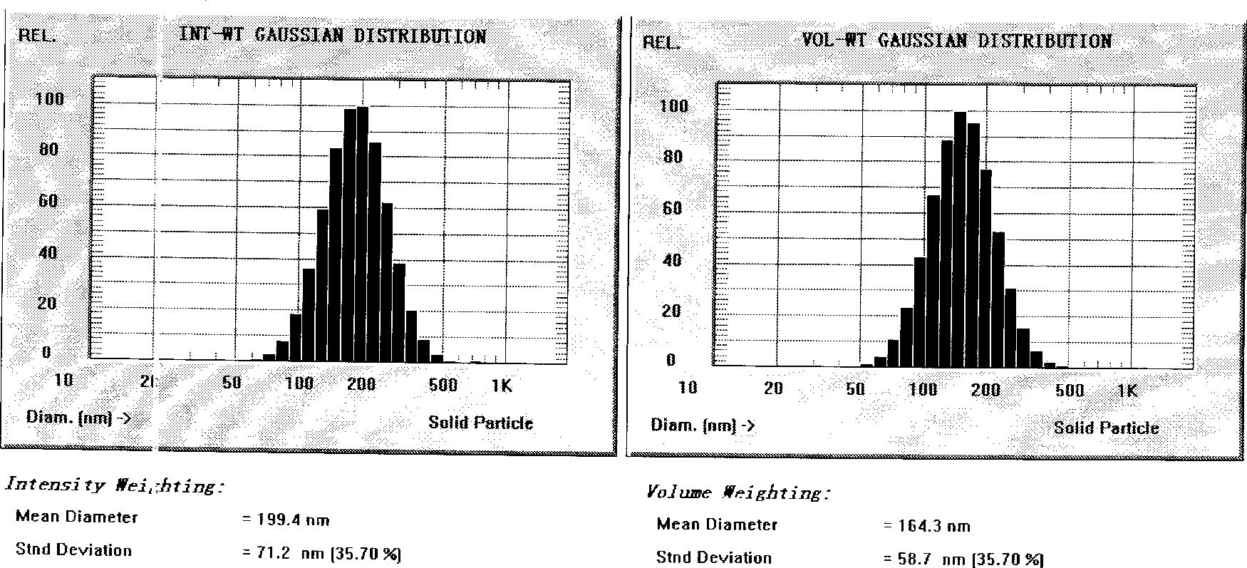 Nimodipine sub micro-emulsion injection and preparation method thereof