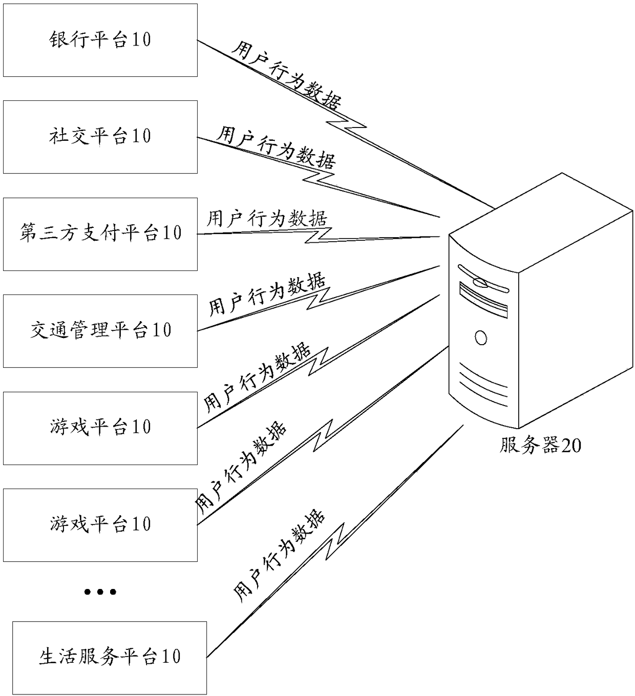 Claims risk assessment method, device and server