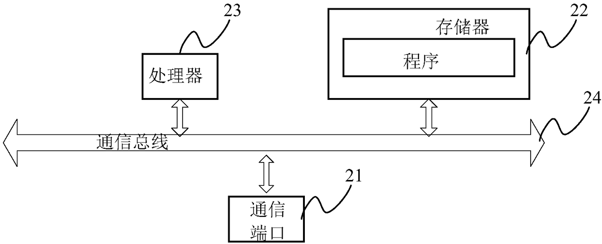 Claims risk assessment method, device and server