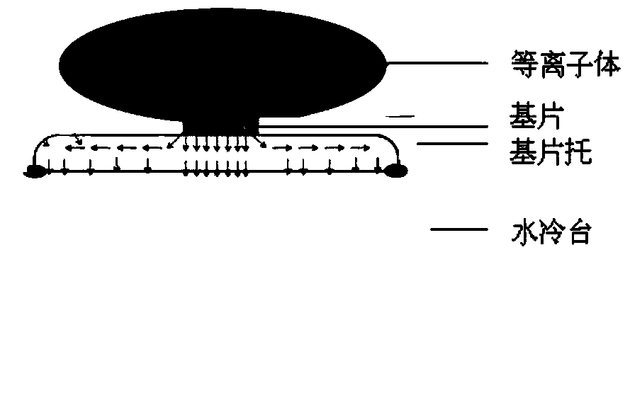 A kind of abutment assembly for preparing diamond