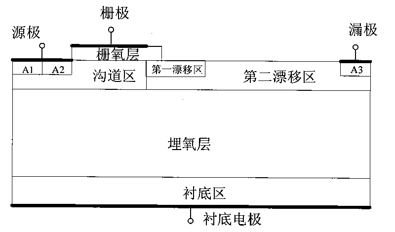 Silicon-on-insulator laterally diffused metal oxide semiconductor (SOI LDMOS) device containing composite drift region